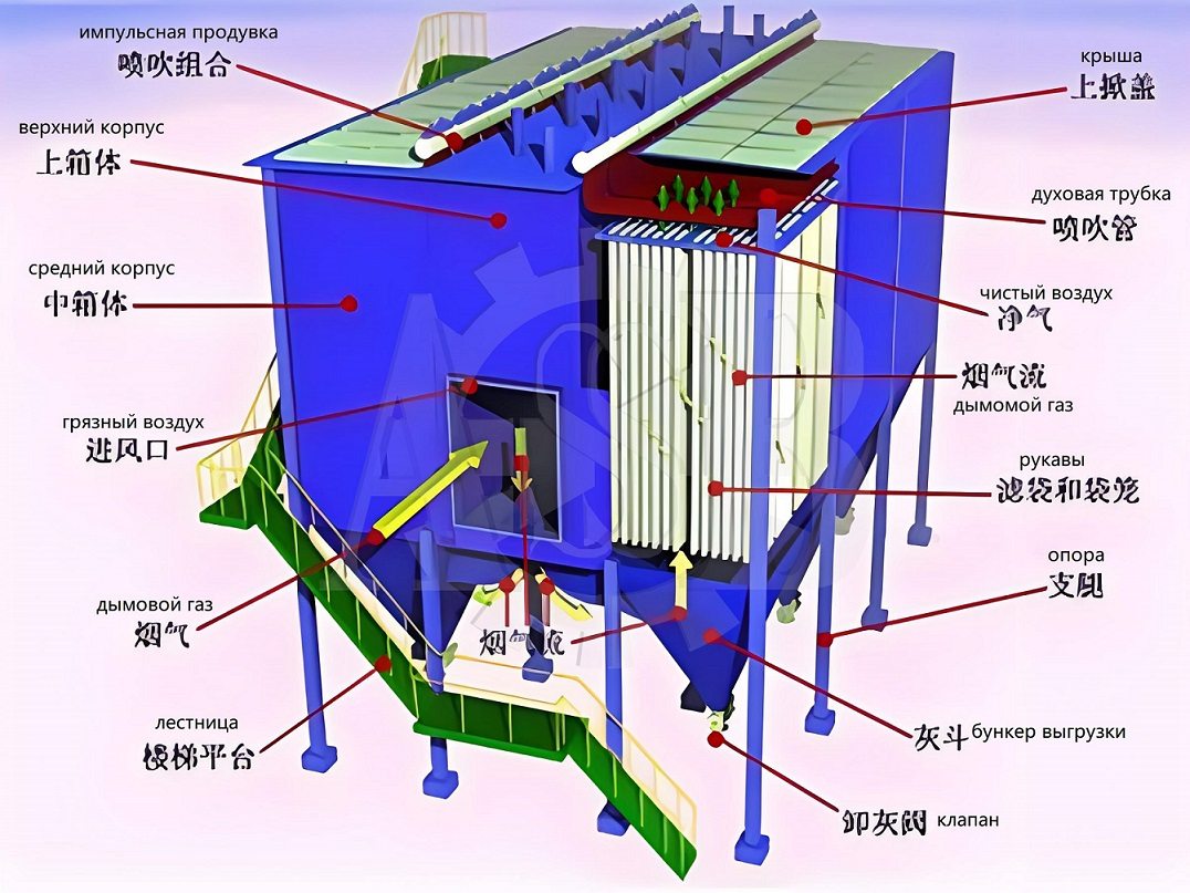 脉冲袋除尘结构图-logo.jpg